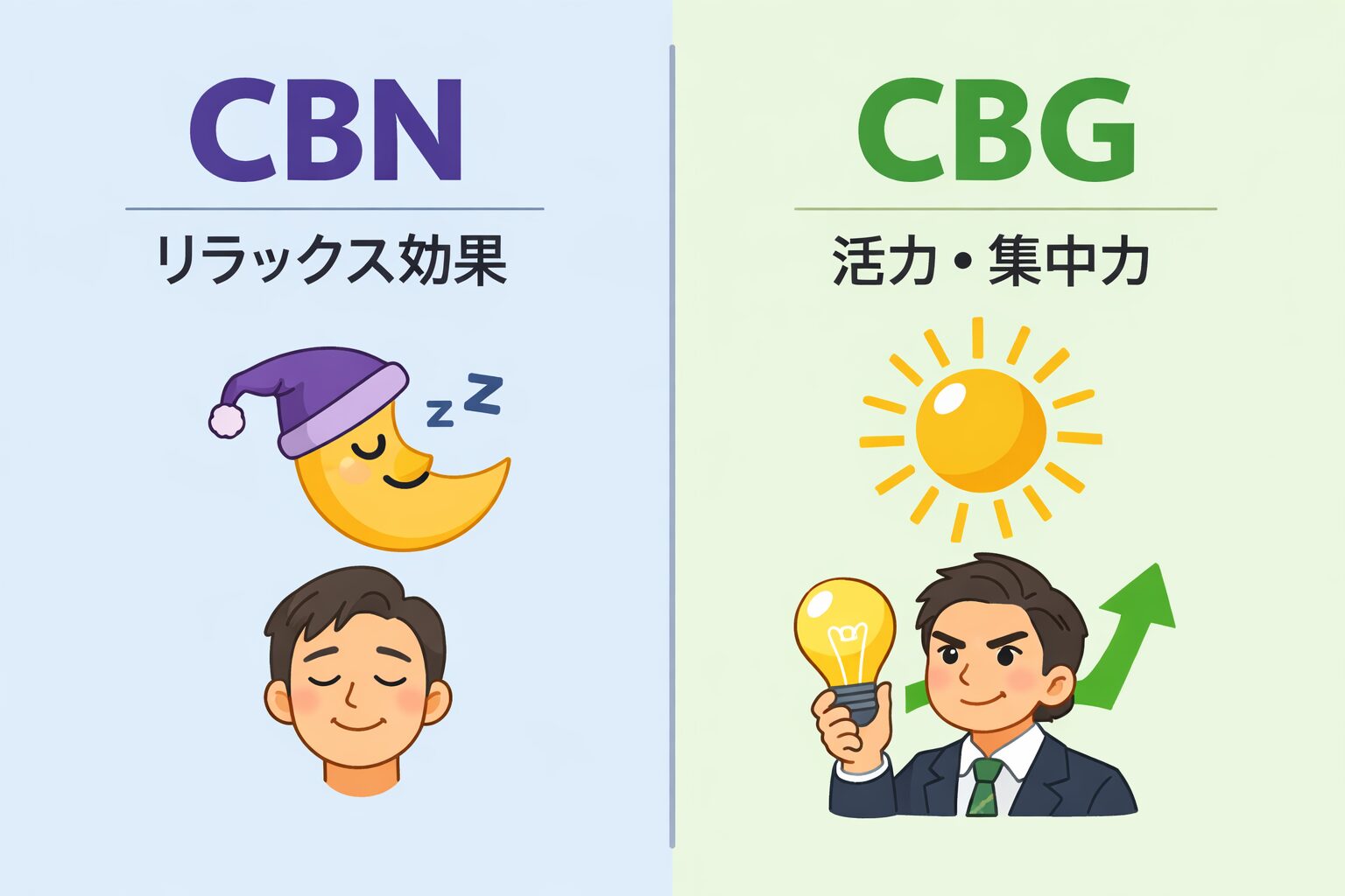 CBNとCBGの違いをイメージできるシンプルな図解