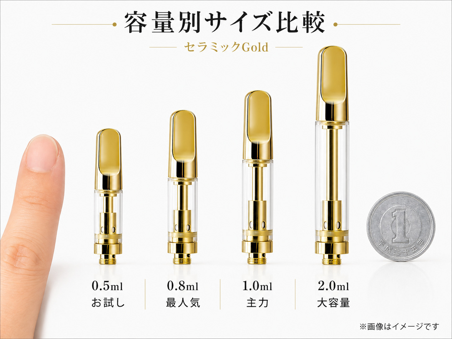 510アトマイザー容量別サイズ比較｜0.5ml・0.8ml・1.0ml・2.0ml｜WING CBD