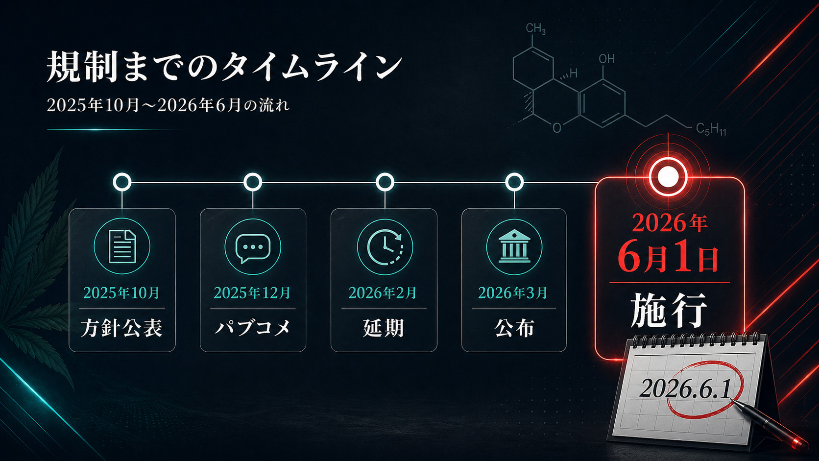 CBN規制までのタイムライン｜2025年10月から2026年6月1日施行までの流れ