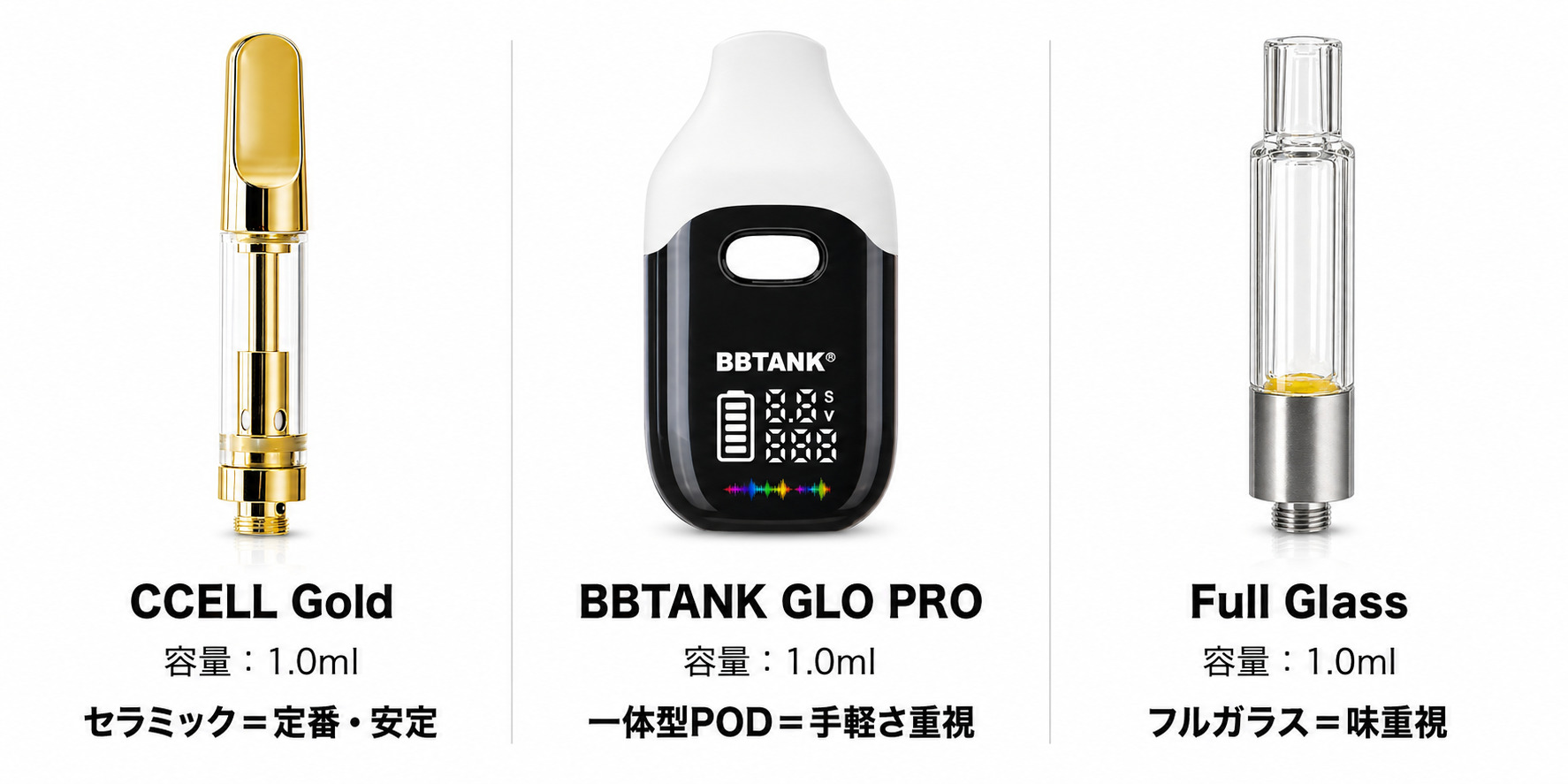 セラミック・フルガラス・一体型POD｜510アトマイザー素材別比較｜WING CBD