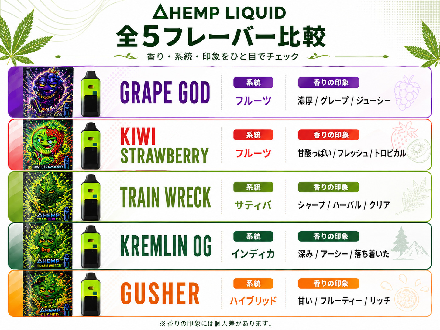 ΔHEMP LIQUID 5フレーバー比較｜系統・香りの特徴一覧｜WING CBD
