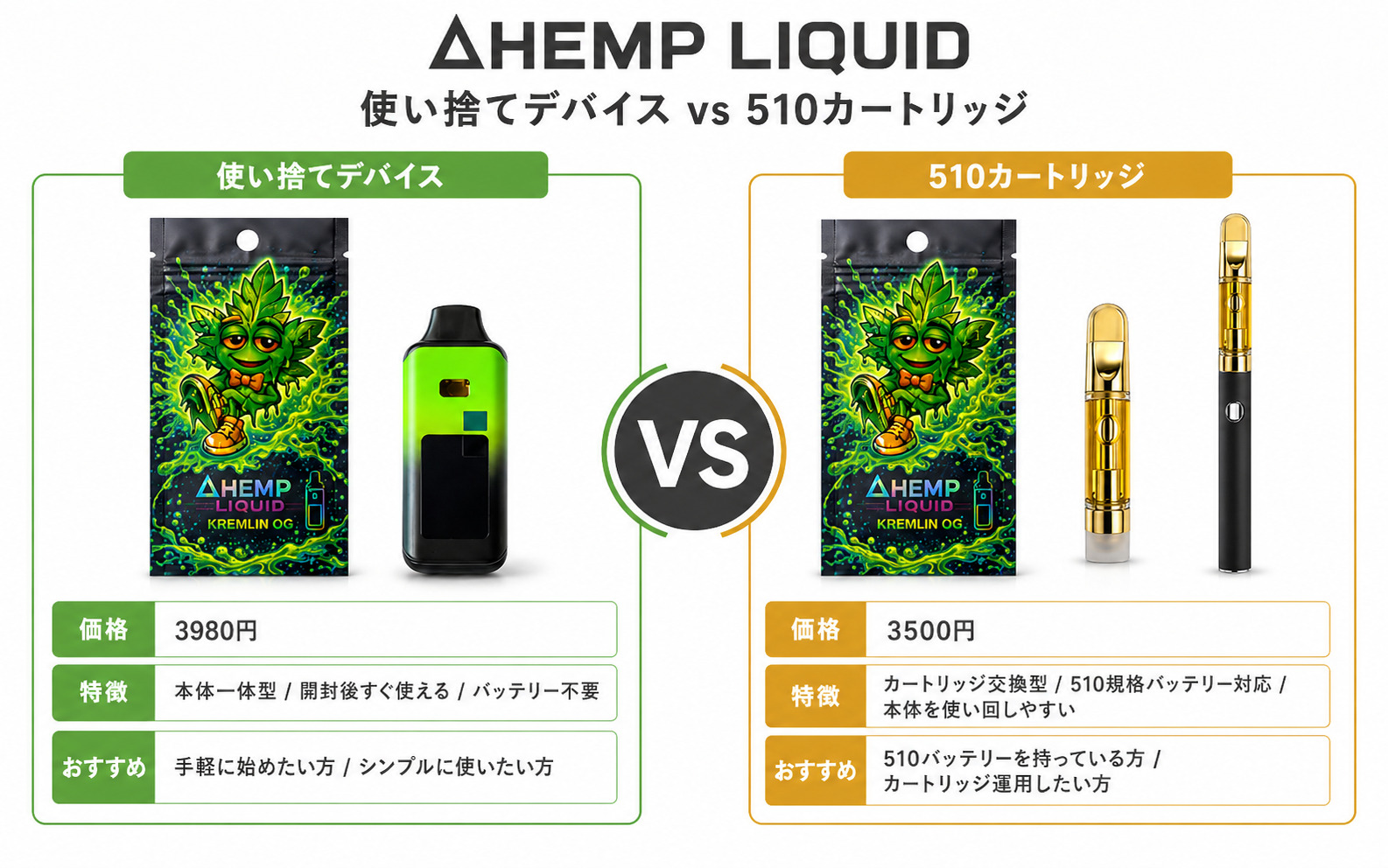 ΔHEMP LIQUID 使い捨てデバイスと510カートリッジの違い｜選び方比較｜WING CBD
