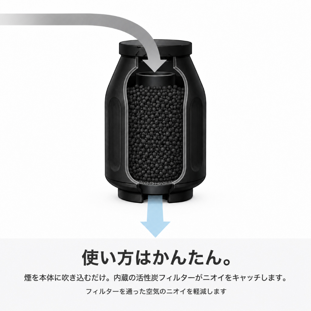 スモークフィルター|活性炭内蔵 携帯用エアフィルター スマイリー付き 全3色 - 画像 (10)