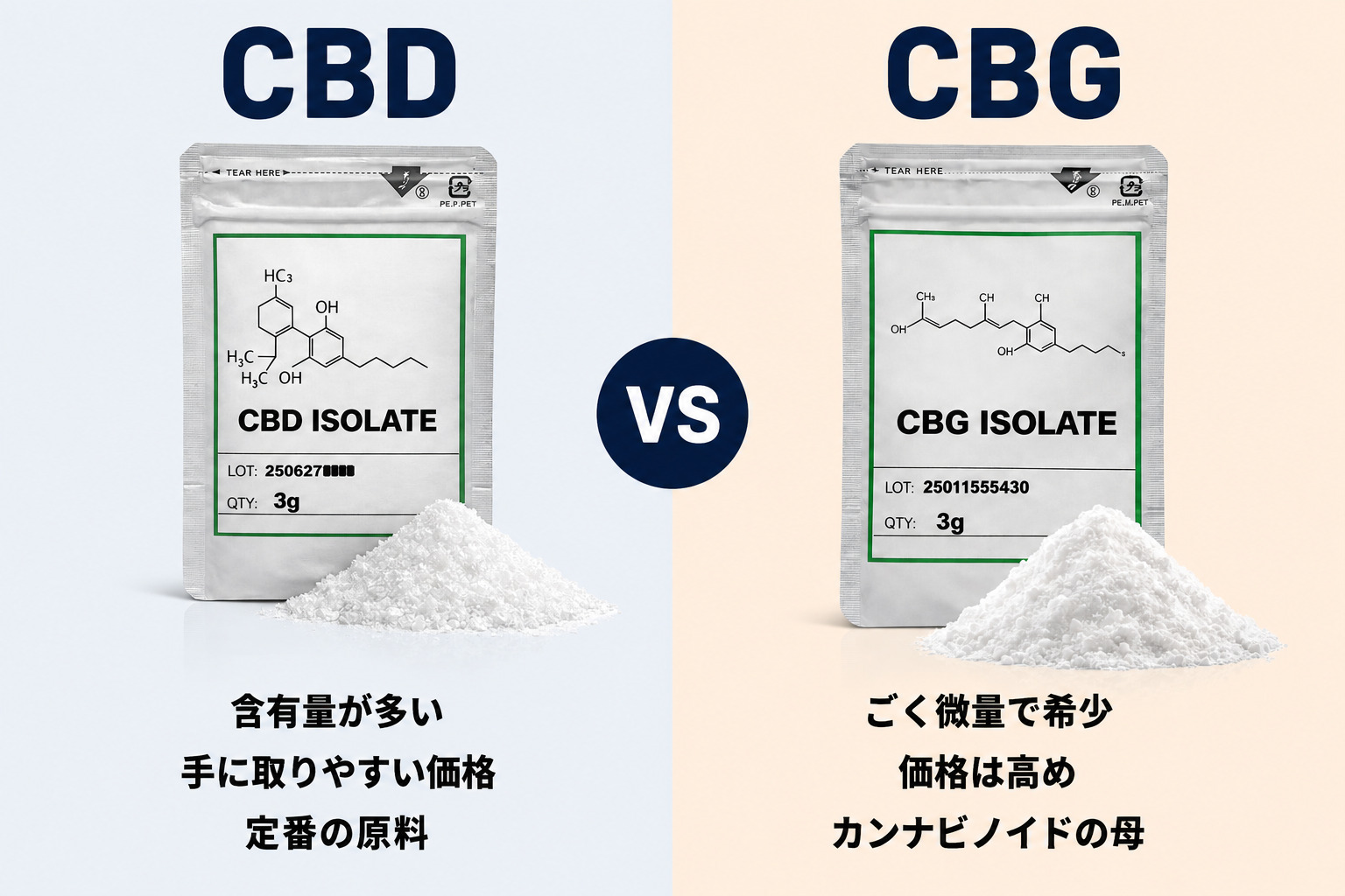 CBDアイソレートとCBGアイソレートの違い比較
