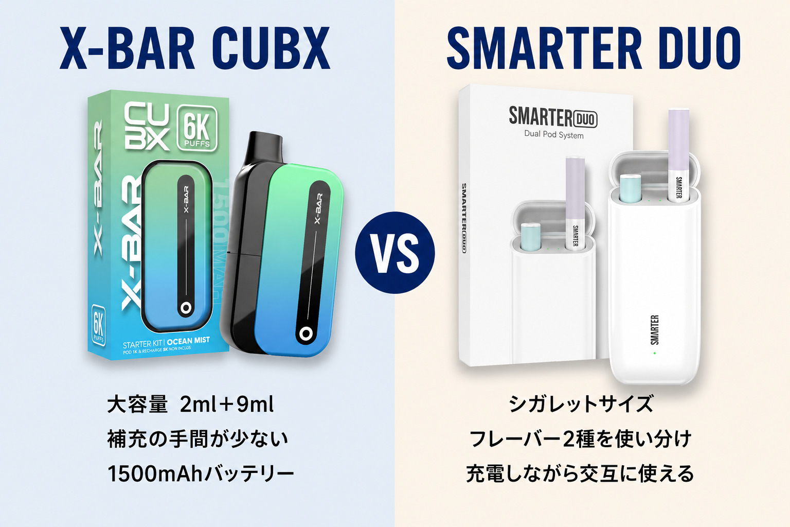 X-BAR CUBXとSMARTER DUOのスペック比較表